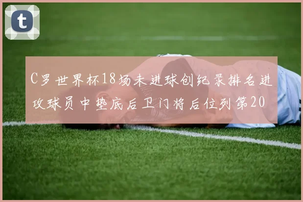 C罗世界杯18场未进球创纪录排名进攻球员中垫底后卫门将后位列第20